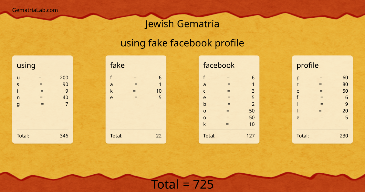 using fake facebook profile in jewish Gematria